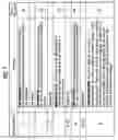 Fig. 03 - Emergency alert message data structure, emergency alert message signaling method, and cable broadcasting system