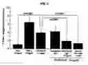 Fig. 03 - Extracellular novel RAGE binding protein ( EN-RAGE) and uses thereof
