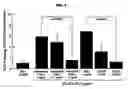 Fig. 04 - Extracellular novel RAGE binding protein ( EN-RAGE) and uses thereof