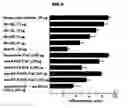 Fig. 05 - Extracellular novel RAGE binding protein ( EN-RAGE) and uses thereof