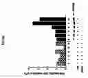Fig. 08 - Extracellular novel RAGE binding protein ( EN-RAGE) and uses thereof