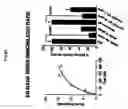 Fig. 09 - Extracellular novel RAGE binding protein ( EN-RAGE) and uses thereof