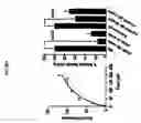 Fig. 10 - Extracellular novel RAGE binding protein ( EN-RAGE) and uses thereof