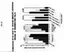 Fig. 12 - Extracellular novel RAGE binding protein ( EN-RAGE) and uses thereof
