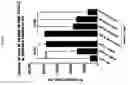 Fig. 16 - Extracellular novel RAGE binding protein ( EN-RAGE) and uses thereof