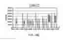 Fig. 28 - Ruggedized apparatus for analysis of nucleic acid and proteins