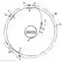 Fig. 01 - Method of launching into operational orbit an artificial satellite and associated propulsion device