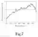 Fig. 07 - Spectroscopic Prediction of Formaldehyde Emission and Thickness Swell of Wood Panels