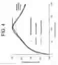 Fig. 05 - Device having active region with lower electron concentration