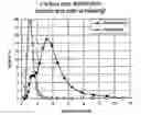 Fig. 01 - Electroluminescent ZnS:Mn phosphor and method of making