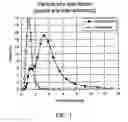 Fig. 02 - Electroluminescent ZnS:Mn phosphor and method of making