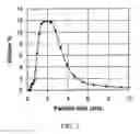 Fig. 03 - Electroluminescent ZnS:Mn phosphor and method of making