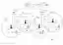 Fig. 01 - Walsh code management in a code division multiple access cellular wireless communication system