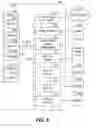 Fig. 06 - Walsh code management in a code division multiple access cellular wireless communication system