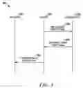 Fig. 03 - Apparatus and method adapted for directional bandwidth reservation with fixed announcement slot in wireless networks