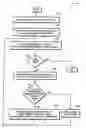 Fig. 01 - Prioritizing resource utilization in multi-thread computing system