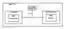 Fig. 01 - Method and apparatus for coordinating adjacent channel transmissions on multiple radio nodes