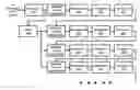 Fig. 01 - Iterative decoding for layer coded OFDM communication systems