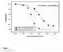 Fig. 02 - ANTIBODIES TO HUMAN IL-1BETA
