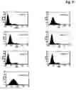 Fig. 15 - Bivalent, bispecific antibodies