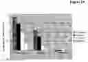 Fig. 25 - Bivalent, bispecific antibodies