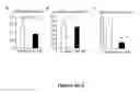 Fig. 14 - Methods and compositions for treating inflammatory conditions