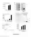 Fig. 34 - Methods and compositions for treating inflammatory conditions