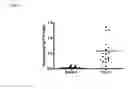 Fig. 08 - TTK DIRECTED DIAGNOSTICS FOR NEOPLASTIC DISEASE