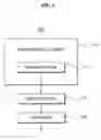 Fig. 02 - Memory devices and data decision methods