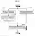 Fig. 13 - Memory devices and data decision methods