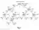 Fig. 02 - Coupled node tree splitting/conjoining method and program