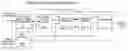 Fig. 01 - Retrieving method for fixed length data
