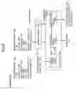 Fig. 09 - Retrieving method for fixed length data