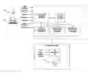 Fig. 01 - Fraud mitigation through avatar identity determination