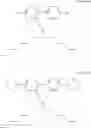 Fig. 22 - Phosphorescent OLED