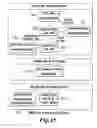 Fig. 16 - RADIO FREQUENCY IDENTIFICATION ASSET MANAGEMENT SYSTEM AND METHOD