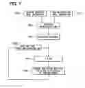 Fig. 07 - Recognition system for vehicle
