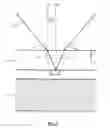 Fig. 05 - Lithographic apparatus and method