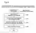 Fig. 12 - Automatic image quality adjustment according to size of subject
