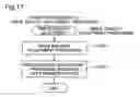 Fig. 15 - Automatic image quality adjustment according to size of subject