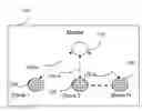 Fig. 01 - OFDMA based medium access control and frame structure design for industrial applications