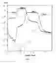 Fig. 03 - Method and structure of integrated rhodium contacts with copper interconnects
