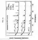 Fig. 02 - LITHIUM-MANGANESE-TIN OXIDE CATHODE ACTIVE MATERIAL AND LITHIUM SECONDARY CELL USING THE SAME