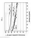 Fig. 07 - LITHIUM-MANGANESE-TIN OXIDE CATHODE ACTIVE MATERIAL AND LITHIUM SECONDARY CELL USING THE SAME