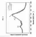 Fig. 09 - LITHIUM-MANGANESE-TIN OXIDE CATHODE ACTIVE MATERIAL AND LITHIUM SECONDARY CELL USING THE SAME