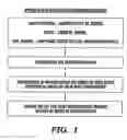 Fig. 02 - Method for diagnosis and prognosis of epithelial cancers