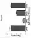 Fig. 07 - Mammalian expression vectors and uses thereof