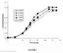 Fig. 04 - Production of flavonoids by recombinant microorganisms