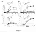Fig. 30 - Production of flavonoids by recombinant microorganisms