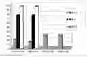 Fig. 01 - Production of vaccines